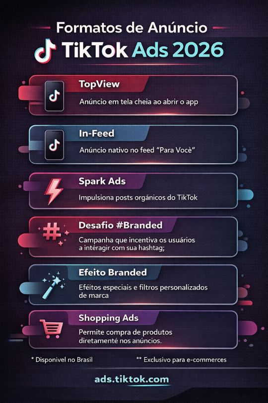 Como usar Spark Ads no TikTok para impulsionar conteúdo orgânico com engajamento real e menor CPM